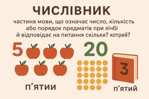 Що таке числівник? Просте визначення та пояснення
