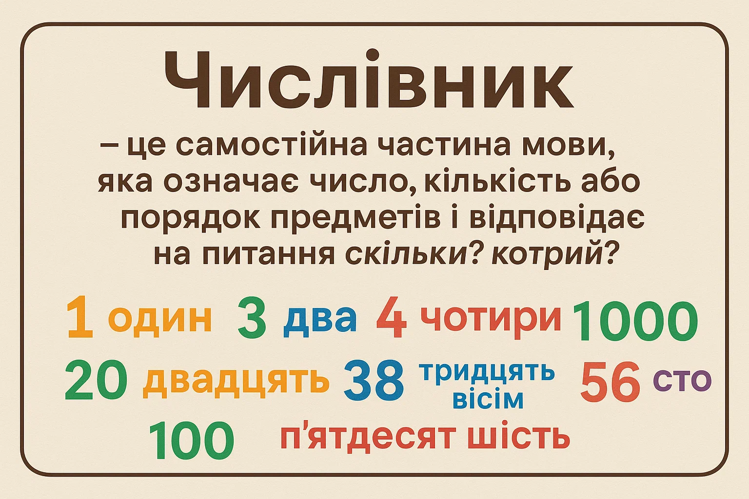 Що таке числівник? Просте визначення та пояснення