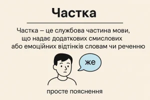 Що таке частка – визначення та просте пояснення