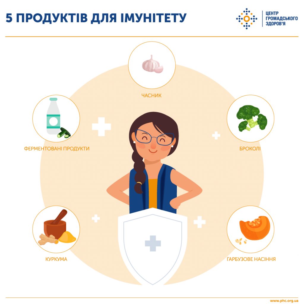 Як підвищити імунітет восени: практичні поради
