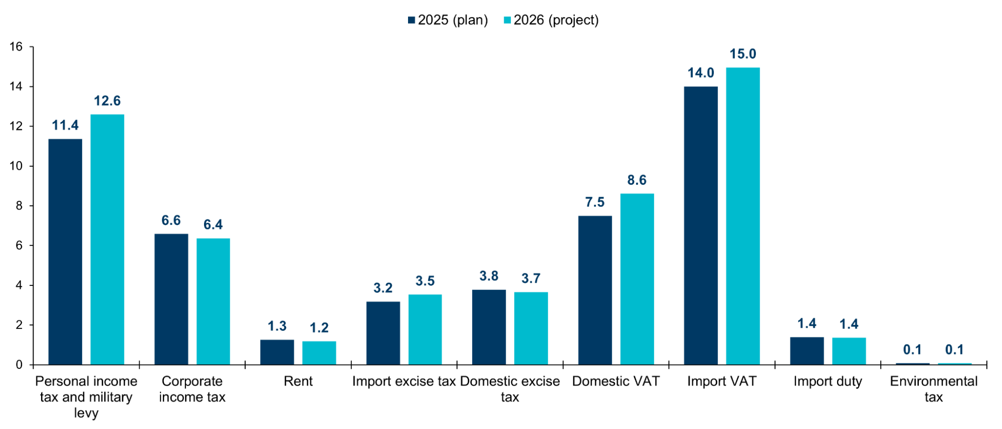 Оподаткування фрілансерів в Україні 2026